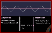 Sound Waves